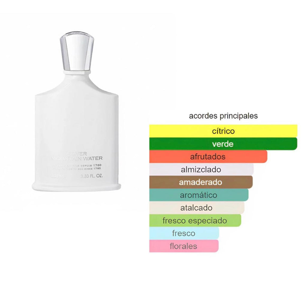Niche Five - Silver Mountain Water (100 ml)